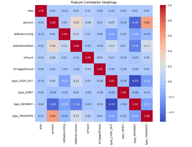 Correlation Heatmap