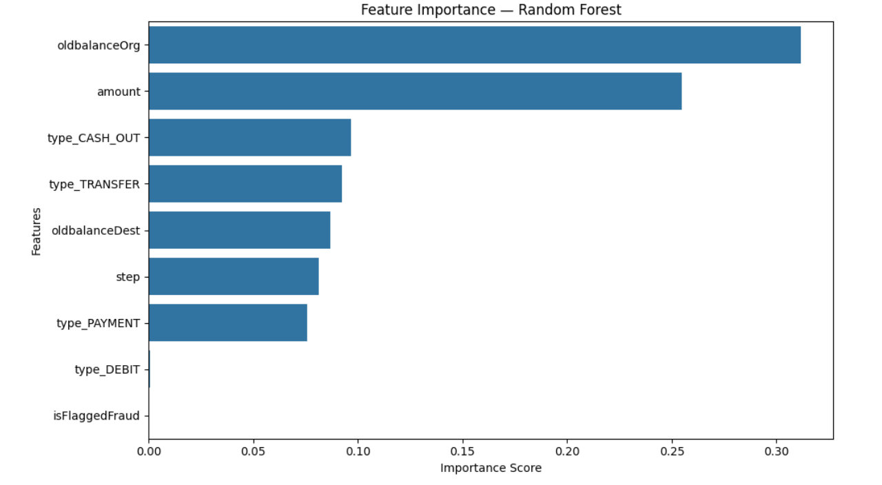 Feature Importance β Random Forest