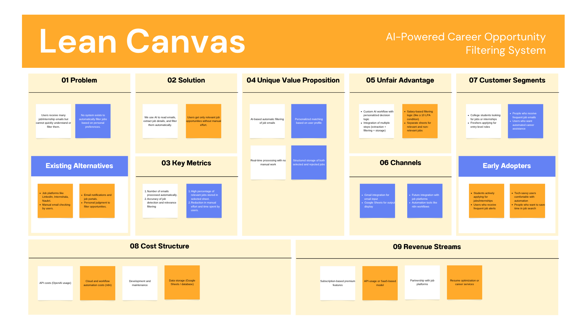 Lean Canvas